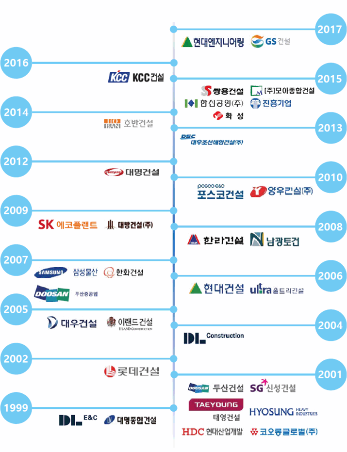 협력업체