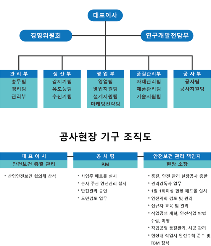 조직도